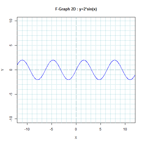 Output of fgraph2d (Graph of a 2D Function)