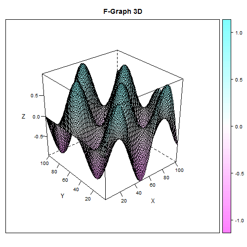 Output of fgraph3d (Graph of a 3D Function)